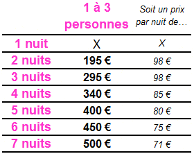 Tarif location appartement Paris