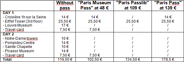 Price Paris pass