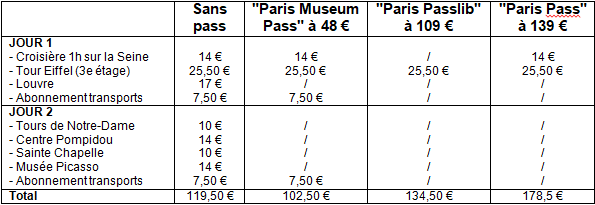 The Paris museum pass