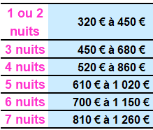 Tarif chambre d'hôtes Paris